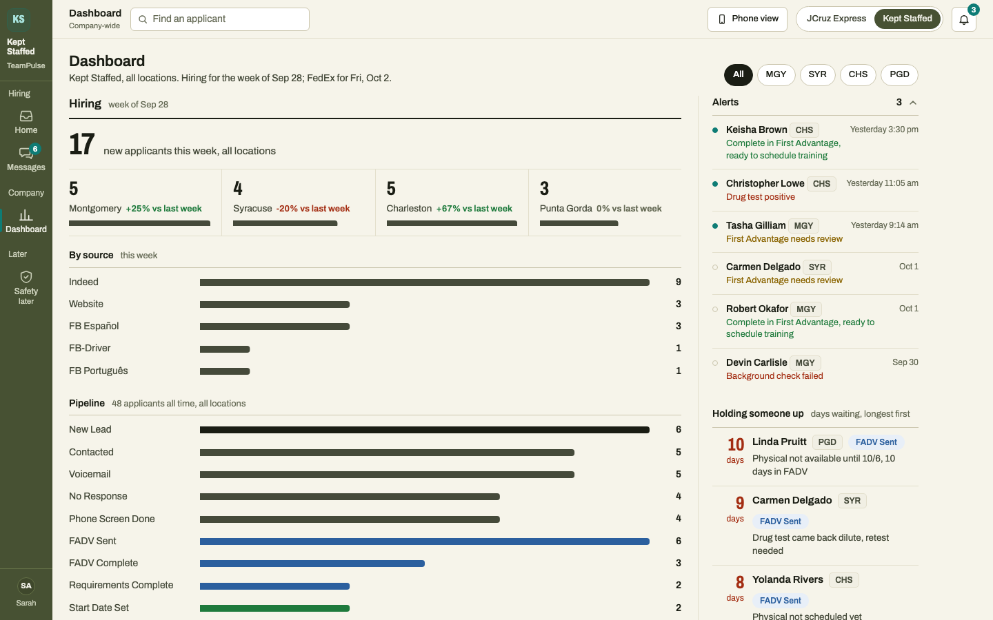 Direction A, Dashboard on a desktop in Kept Staffed colors: olive sidebar, hiring figures and bars on the left, alerts and hold-ups on the right.