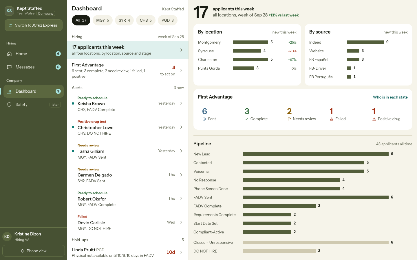 Direction B, Dashboard on a desktop in Kept Staffed colors: olive destinations column, a middle list of summaries and alerts, and a wide detail pane with this week's hiring figures.