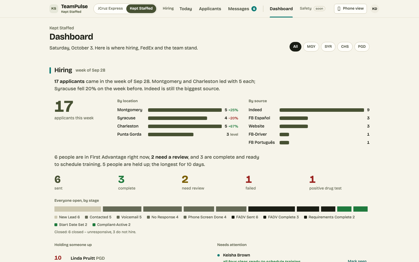 Direction C, Dashboard on a desktop in Kept Staffed colors: cream page, a plain-English hiring sentence, large olive numerals, location and source bars, then First Advantage counts and the pipeline.